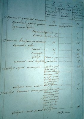 1811-перепись.jpg
